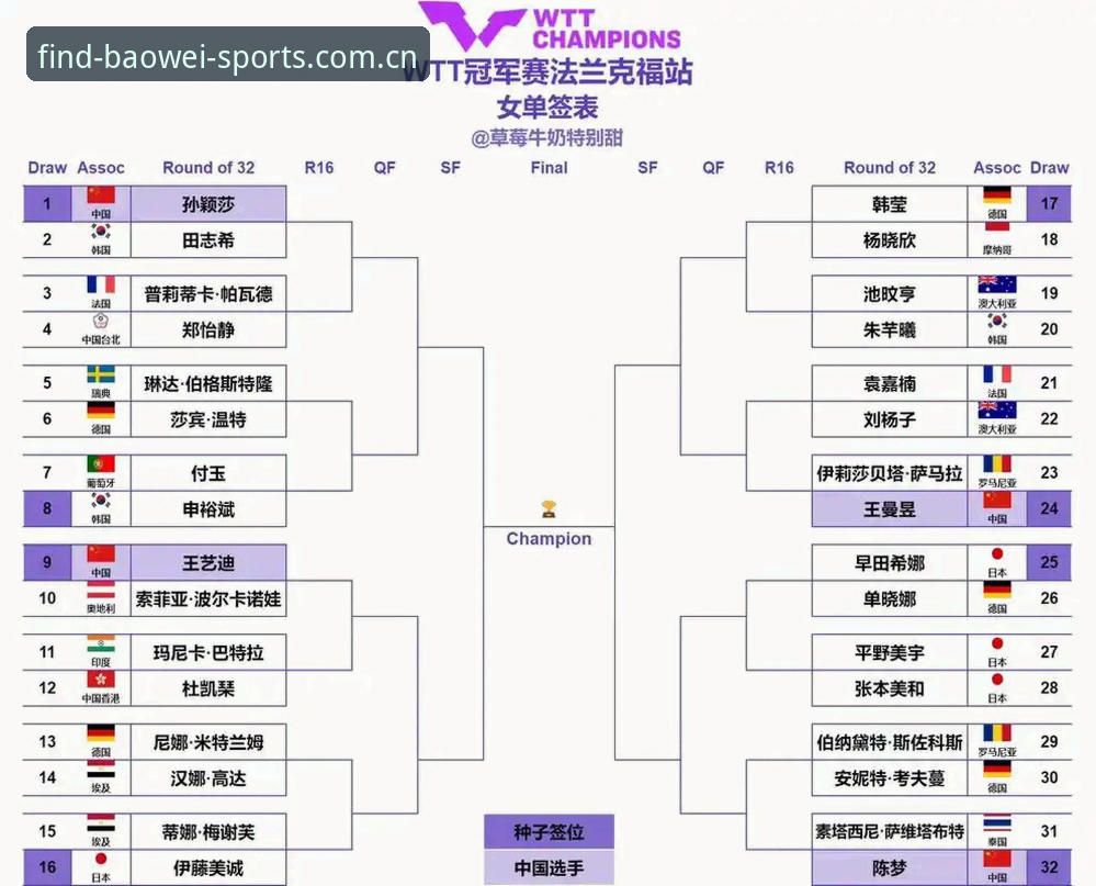 宝威体育官方平台 3大看点解读2026法网女单签表:郑钦文保分战与宝威体育平台观赛新体验