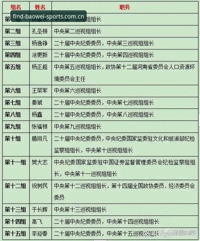宝威体育平台入口地址 中国足协第三批禁足名单深度分析:反腐风暴背后的行业生态重构
